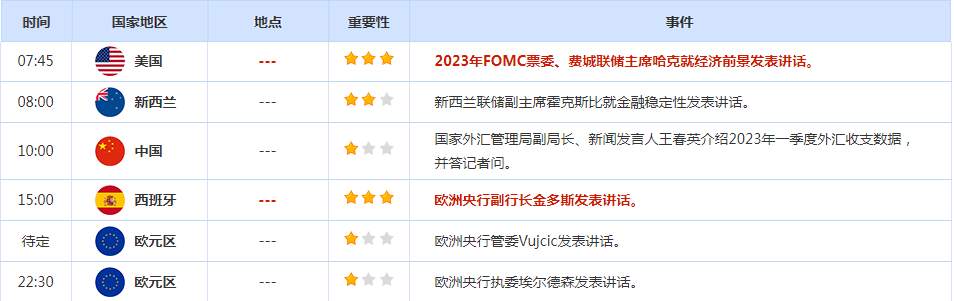 CWG资讯：美元周四下跌，疲软数据支持美国经济衰退预期，金价重返2000美元/盎司关口