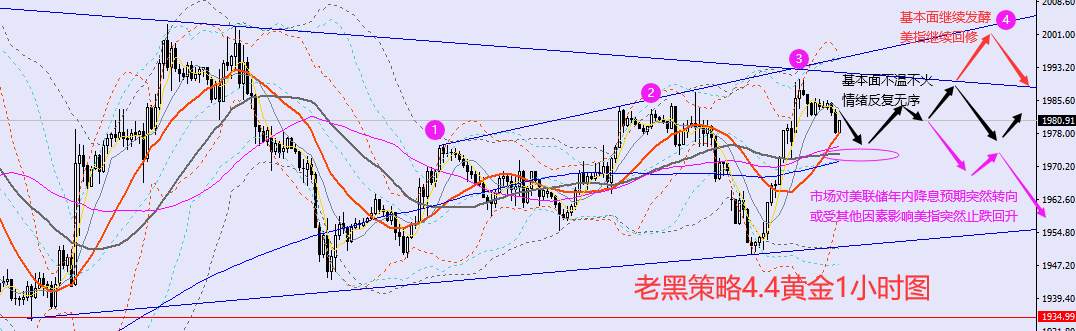老黑策略：4.4外汇、黄金、原油分析策略