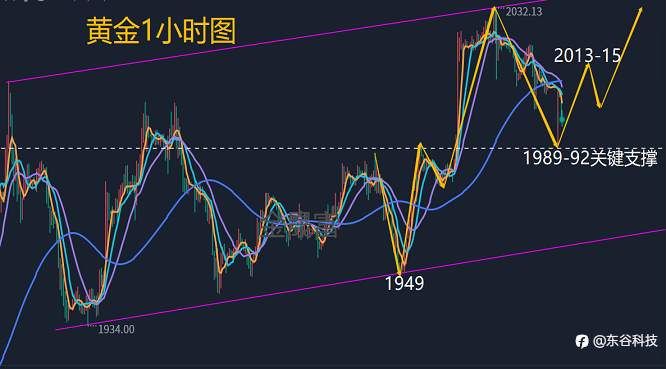 4.10号黄金操作建议