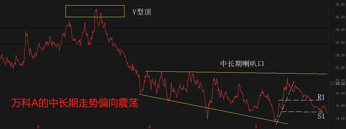 ATFX港股：不动产统一登记，对于房地产开发板块意味着什么？
