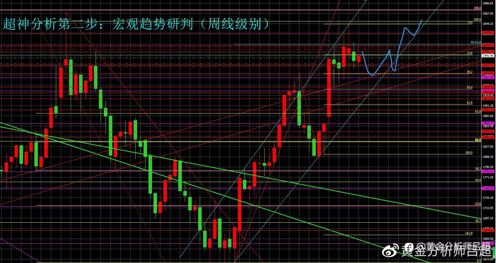 （黄金分析师吕超）美联储5月加息靴子未落，金市多空分歧不定
