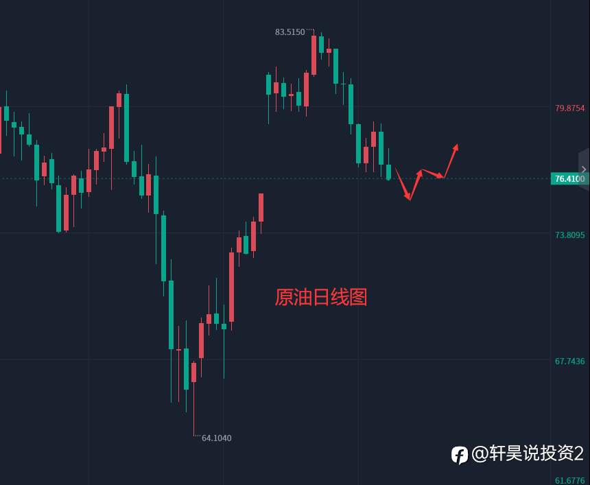 张轩昊：4.26晚盘外汇、黄金、原油分析策略