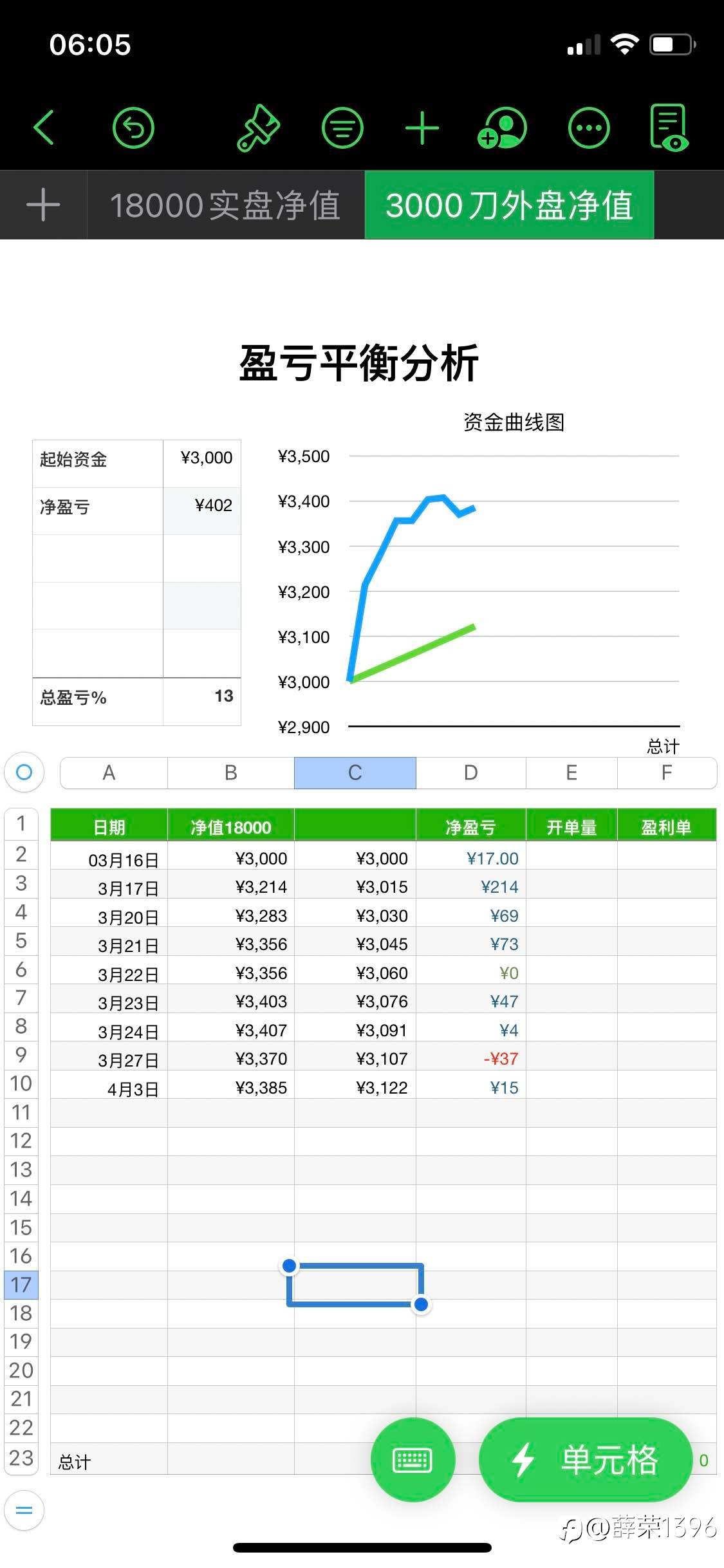 又是失败的一天