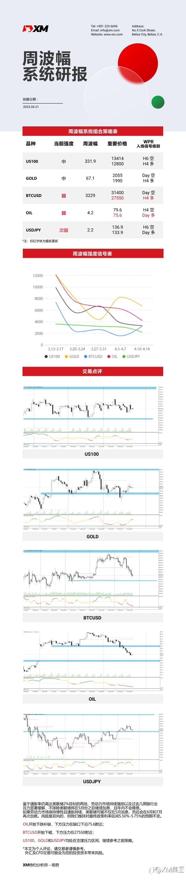 4月21日 XM周波辐系统研报