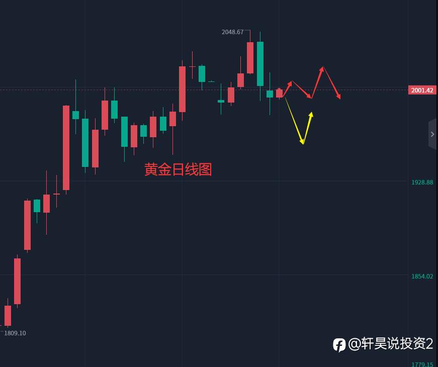 张轩昊：4.18外汇、黄金、原油分析策略