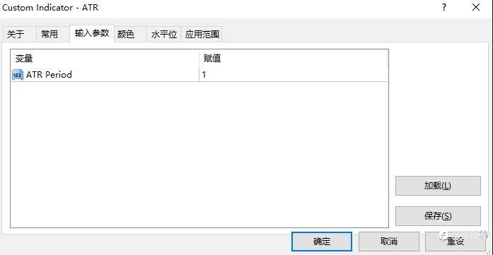 日内交易经常能用到的波动规律