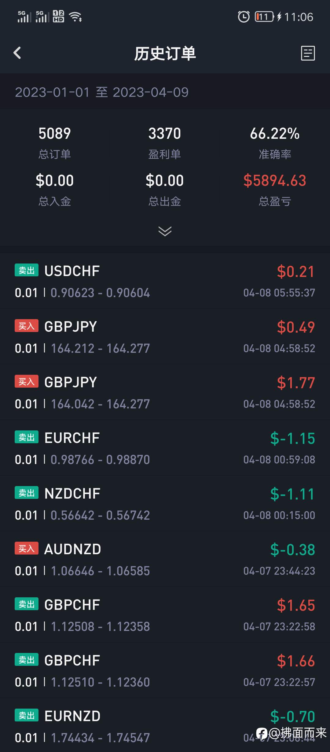 feed image