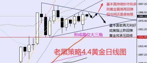 老黑策略：4.4外汇、黄金、原油分析策略