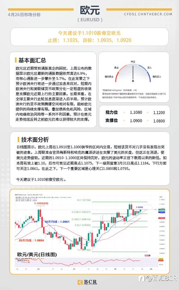 BCR每日早评及分析-2023年4月26日