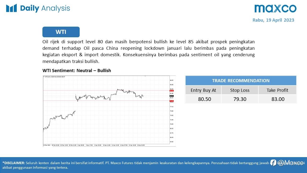 Daily Analysis 19/4