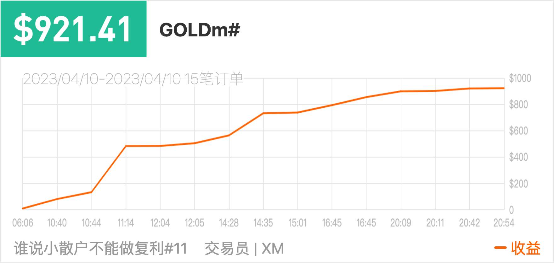 feed image