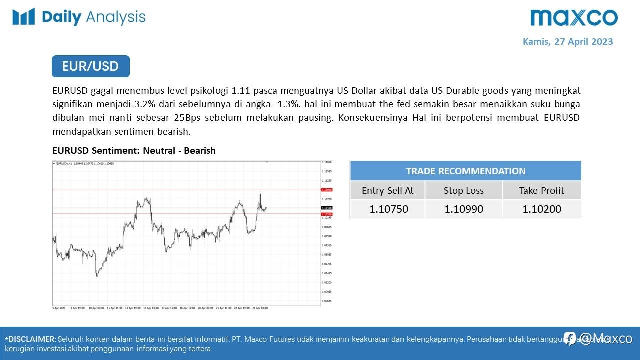Daily Analysis 27/4