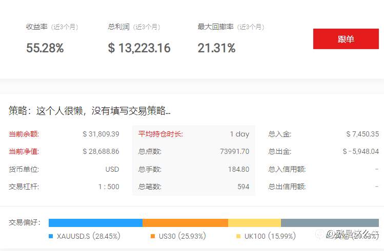 免费的跟单信号，需要联系