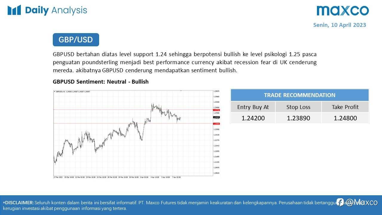 Daily Analysis 10/4