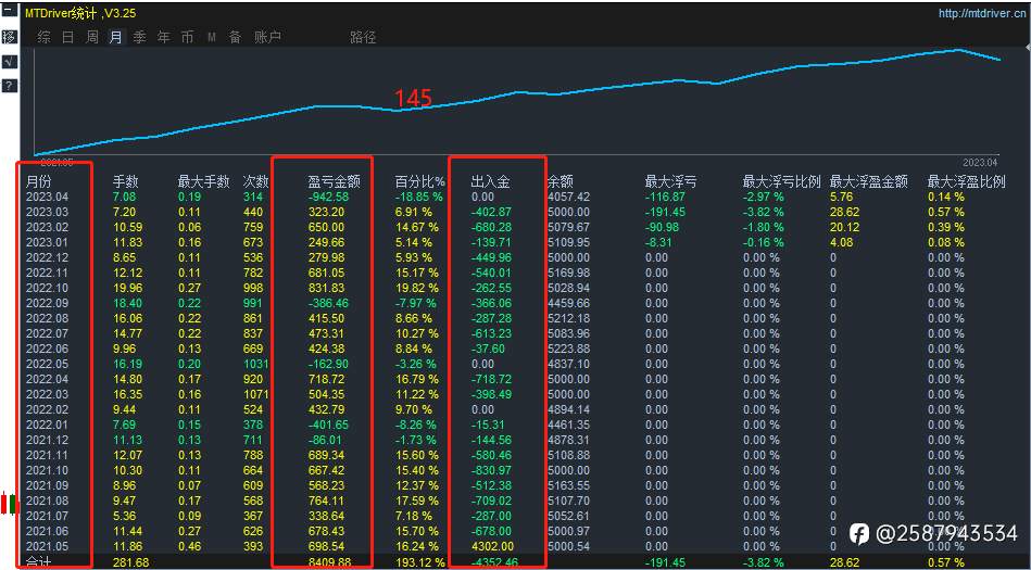 账户运行近两年