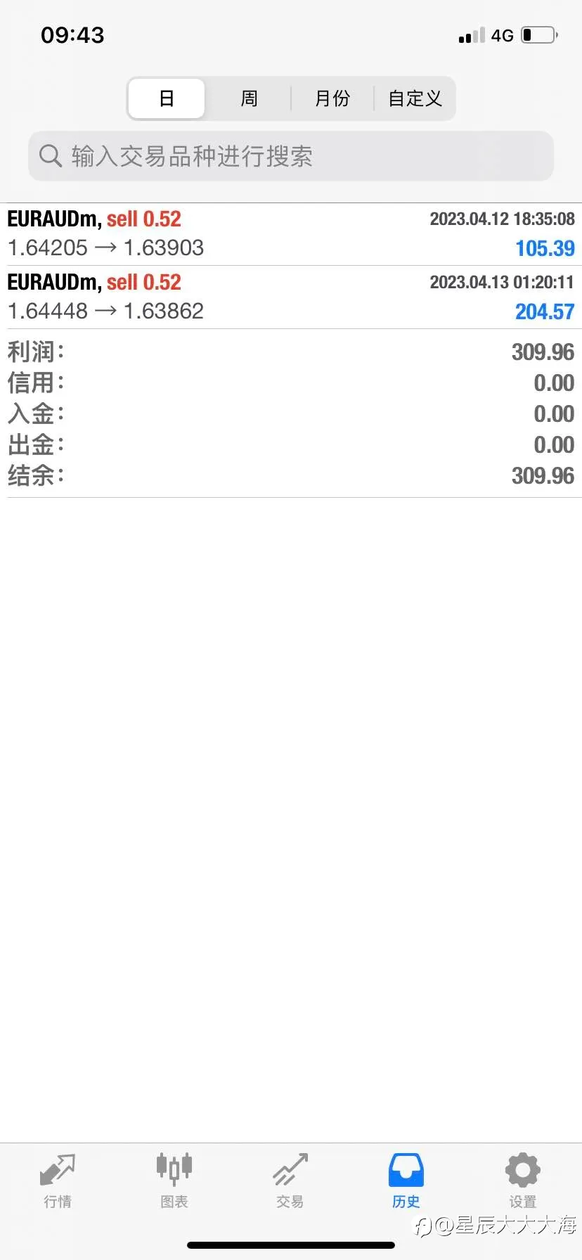 feed image
