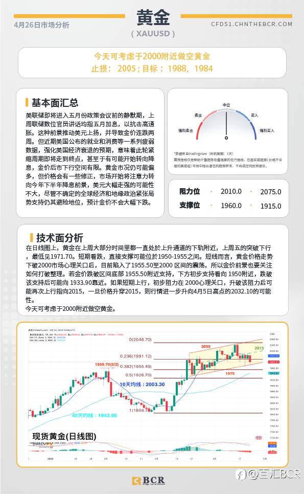 BCR每日早评及分析-2023年4月26日