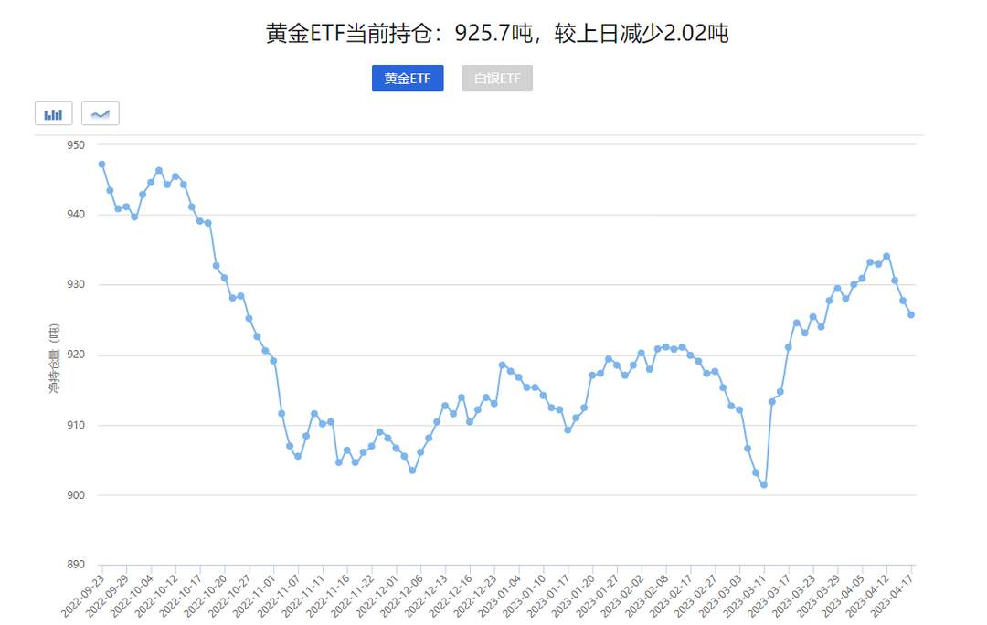 汇海传奇：4.18金价调整完先看震荡！日内不破2015先空！