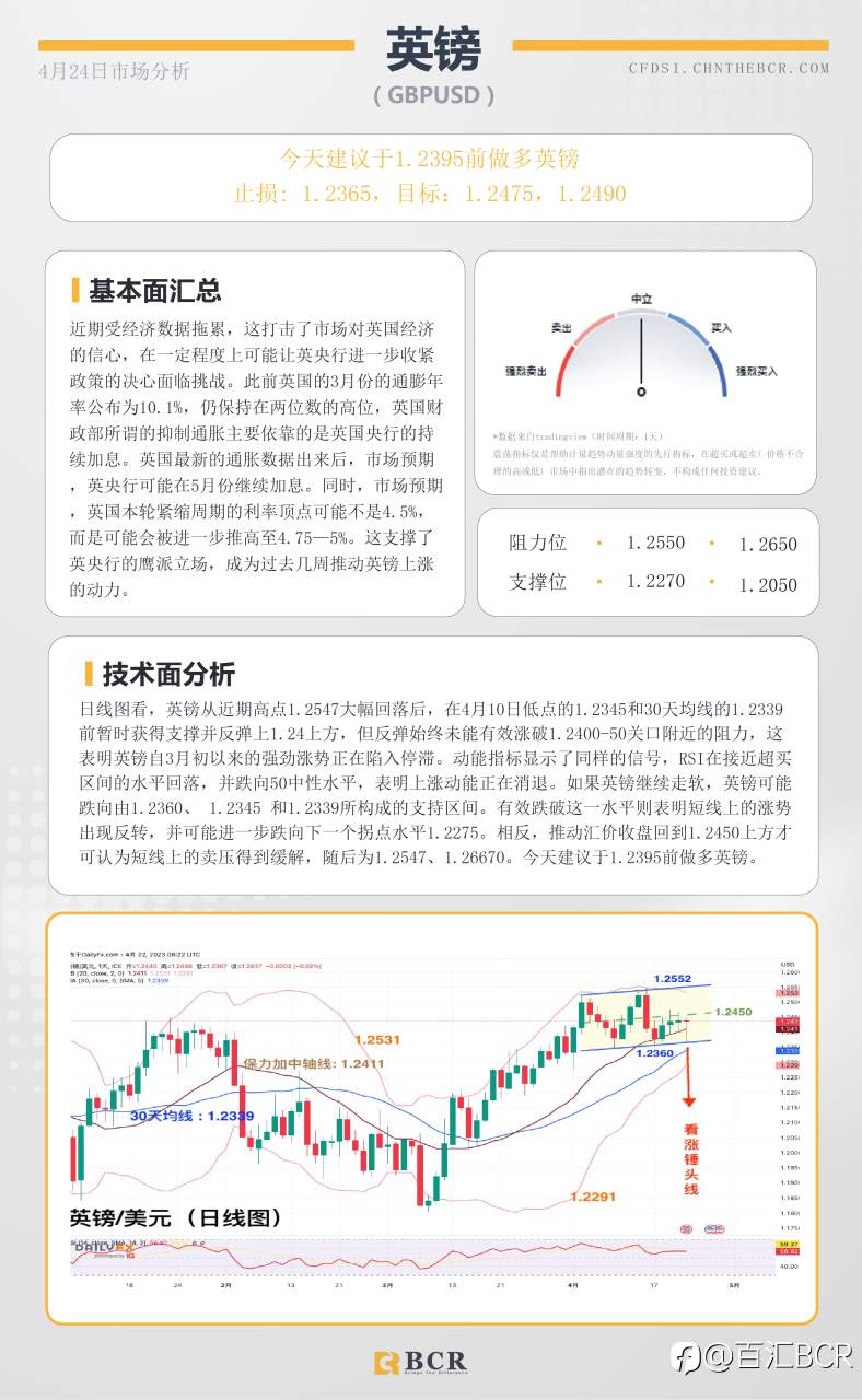 BCR每日早评及分析-2023年4月24日