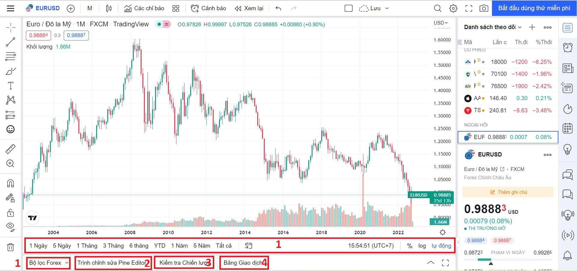 Hướng dẫn sử dụng TradingView miễn phí: phím tắt, bộ lọc và công cụ