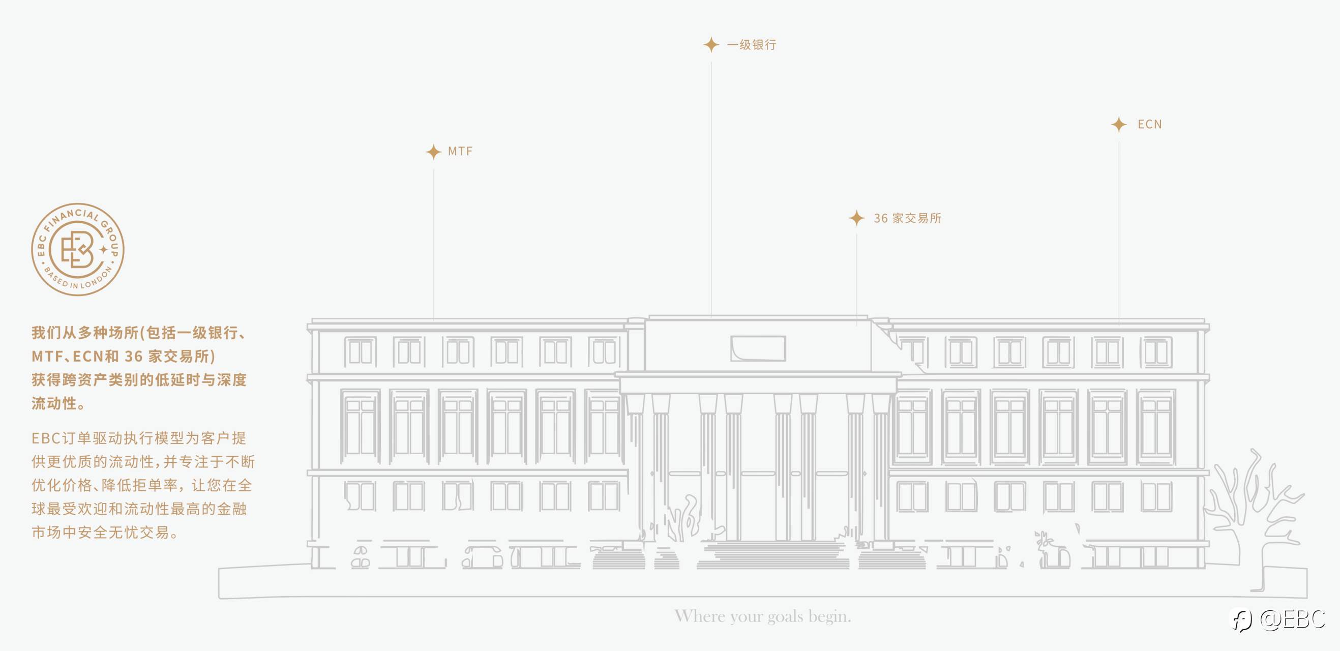 EBC Group：让您的交易，永远领先一步