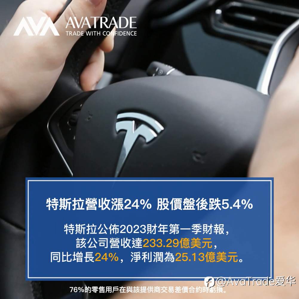 爱华中文官网资讯：特斯拉营收上涨股价盘后下跌 IBM盘后股价飙升3%