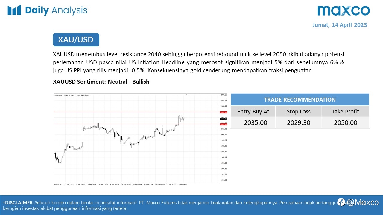 Daily Analysis 14/4