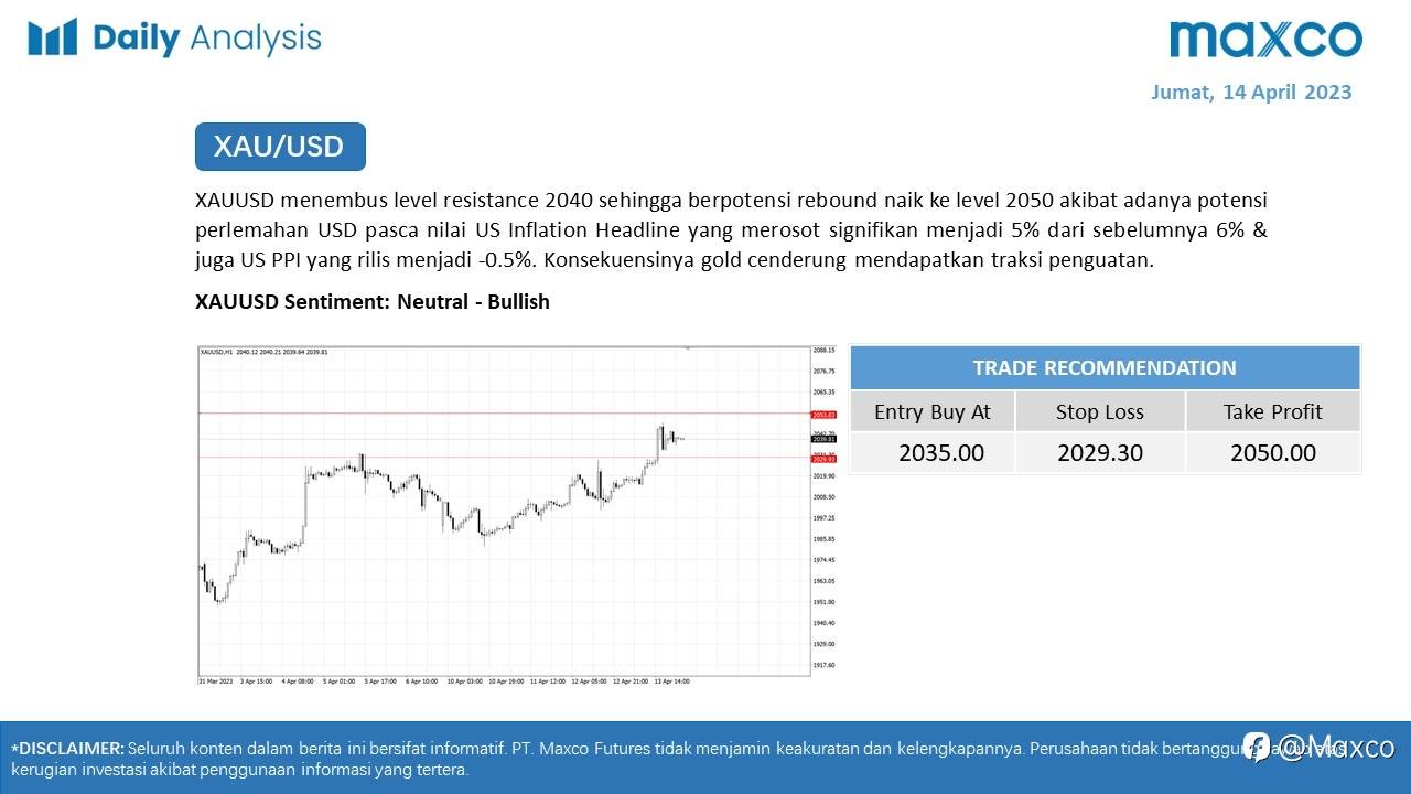 Daily Analysis 14/4