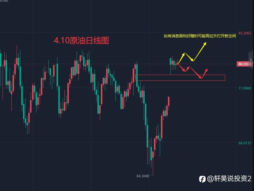 张轩昊：4.10外汇、黄金、原油分析策略