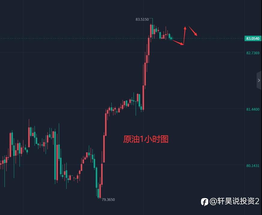 张轩昊：4.13外汇、黄金、原油分析策略