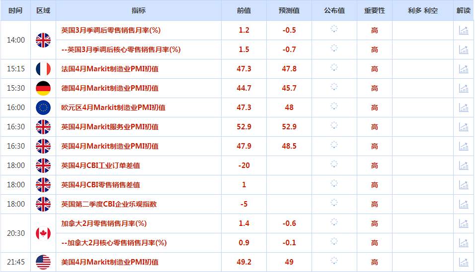 CWG资讯：美元周四下跌，疲软数据支持美国经济衰退预期，金价重返2000美元/盎司关口