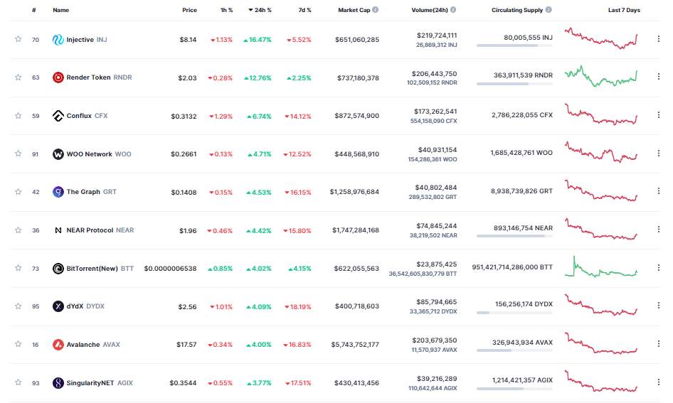 Giá Coin hôm nay 26/04: Bitcoin trở lại trên $ 28.000, altcoin khởi sắc trong khi chứng khoán Mỹ lao dốc do lo ngại về tình trạng của First Republic Bank