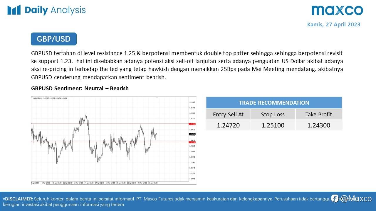 Daily Analysis 27/4