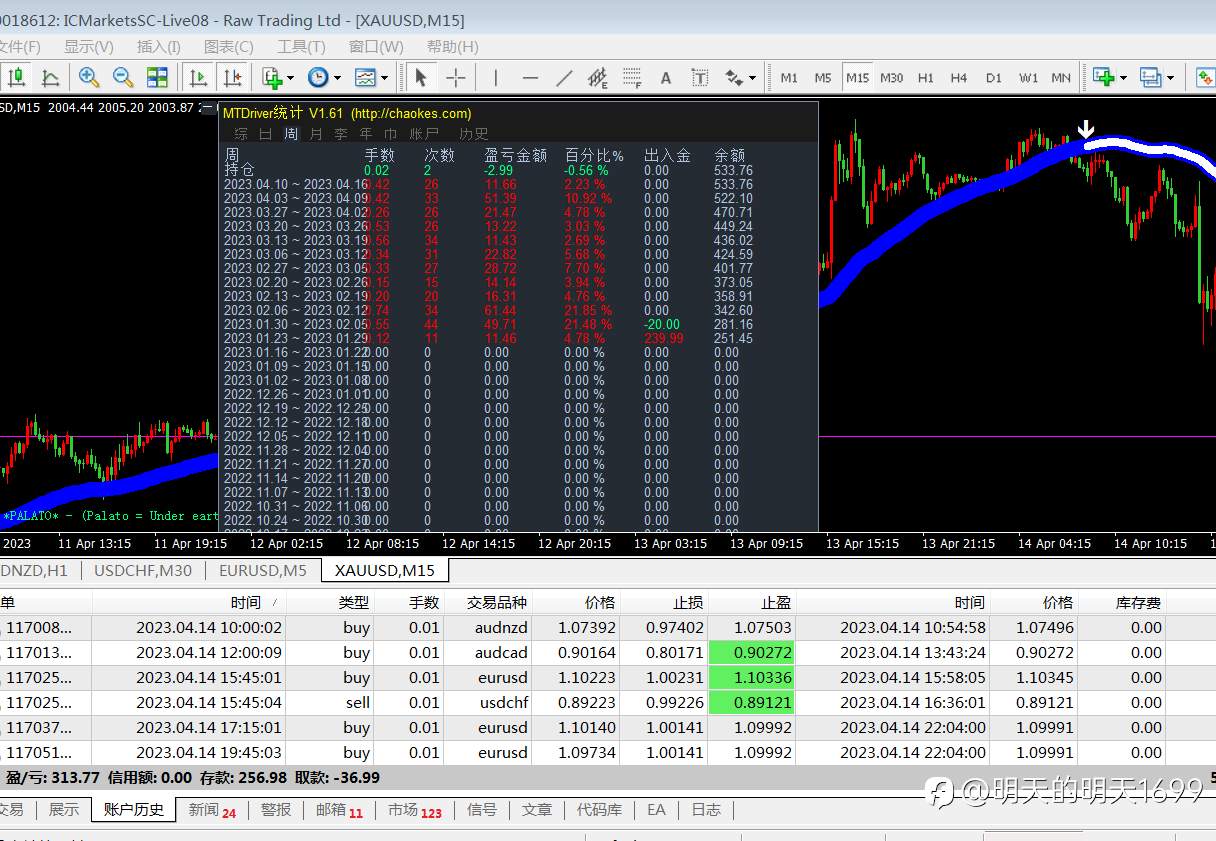 仓位虽小,做好风控,继续稳步前进!
