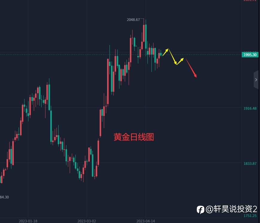 张轩昊：4.26外汇、黄金、原油分析策略