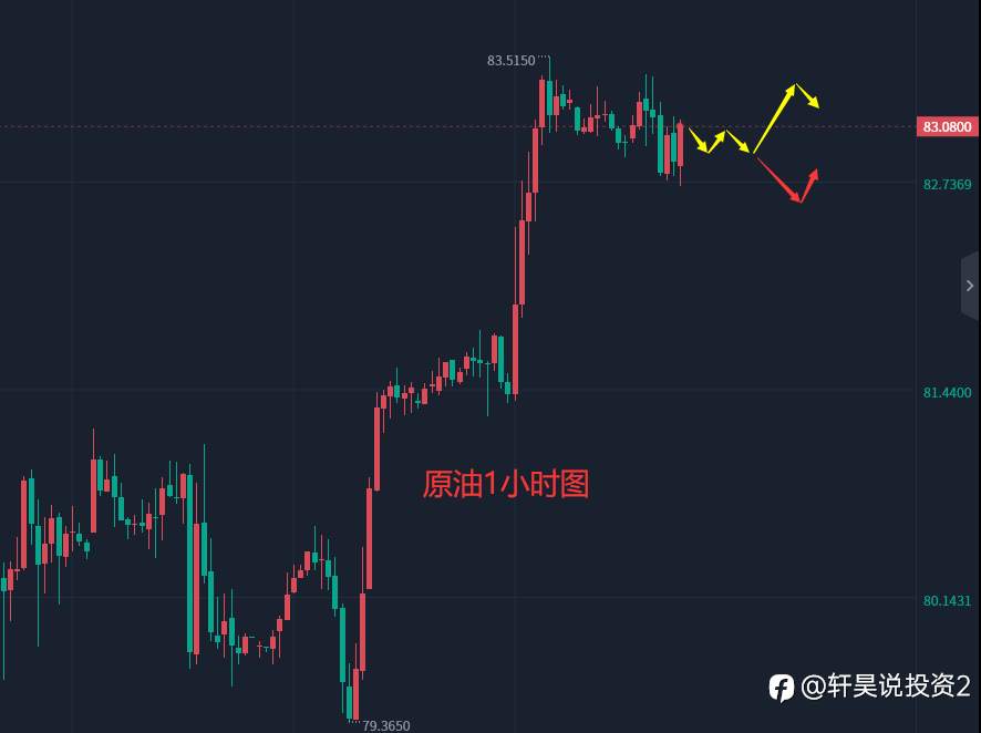 张轩昊：4.13外汇、黄金、原油分析策略