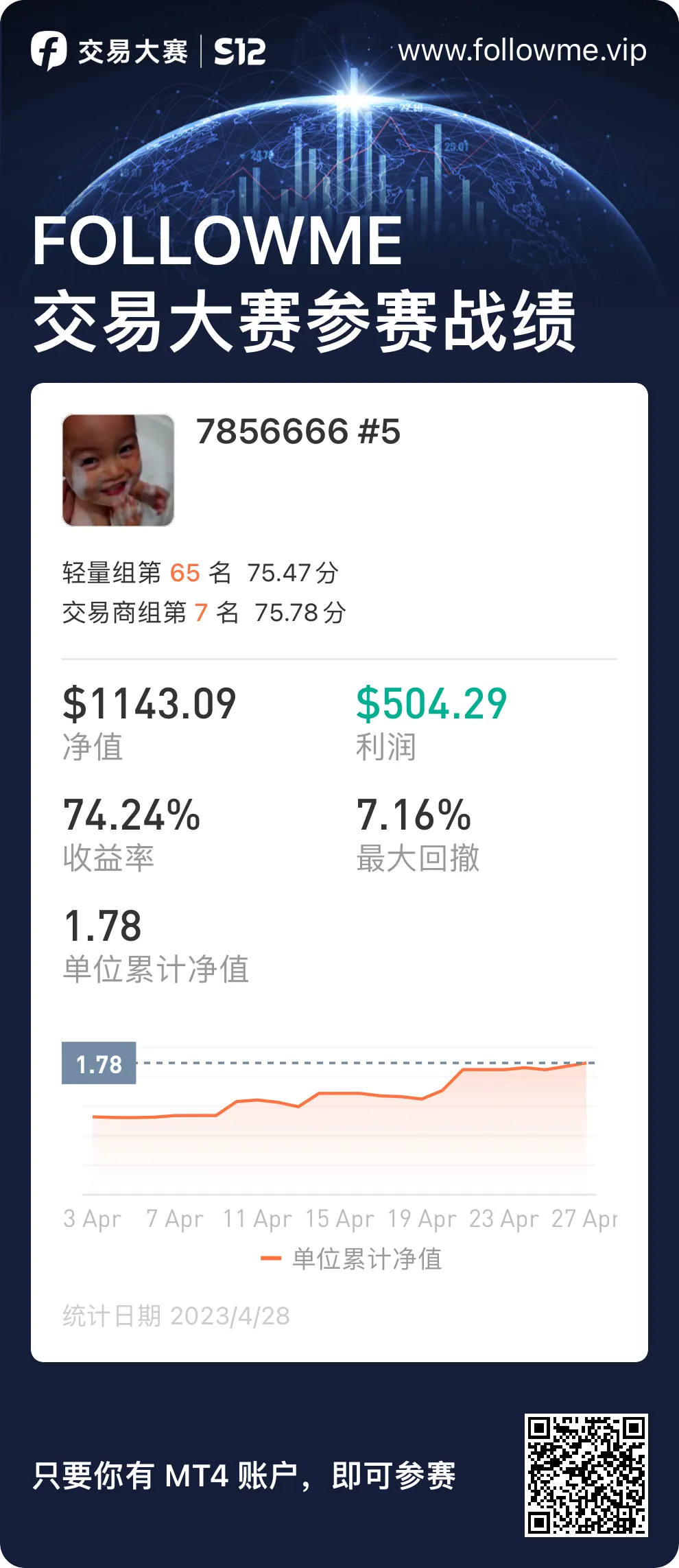 feed image