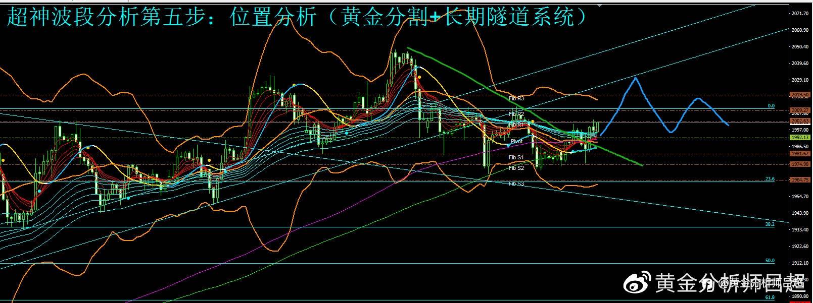 （黄金分析师吕超）聚焦美国债务上限，避险情绪推升金价