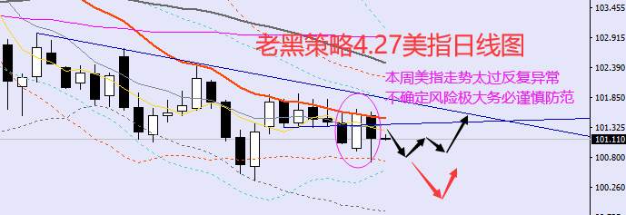 老黑策略：​4.27外汇、黄金、原油分析策略