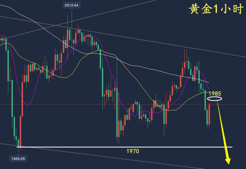 万锦晟4.25美盘黄金走势分析，黄金连阴大跌反抽空！