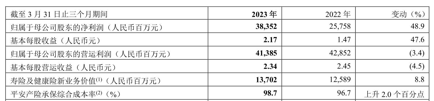 ATFX港股：寿险新业务价值强劲，平安股价一骑绝尘