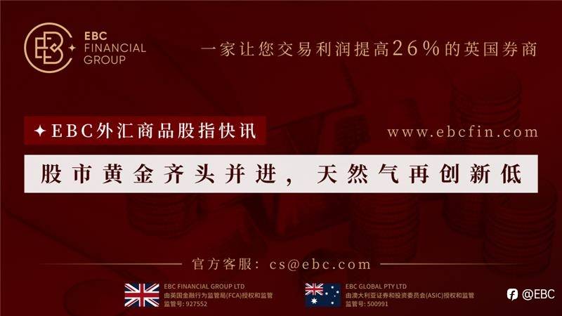 EBC外汇商品股指快讯|股市黄金齐头并进，天然气再创新低