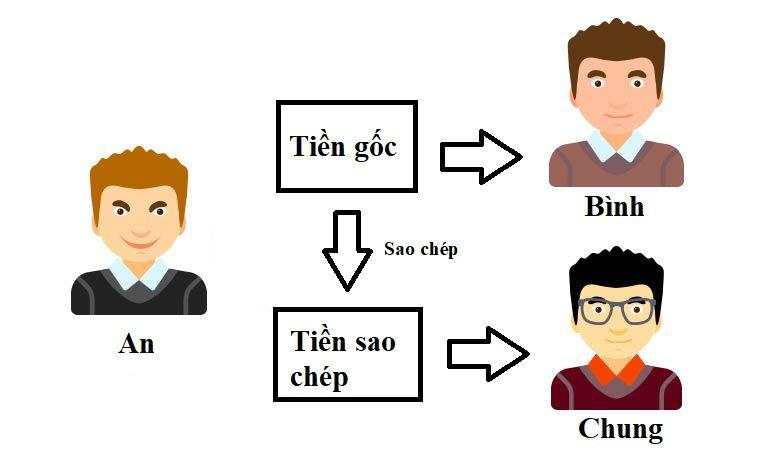 Double Spending (Chi tiêu hai lần) là gì?