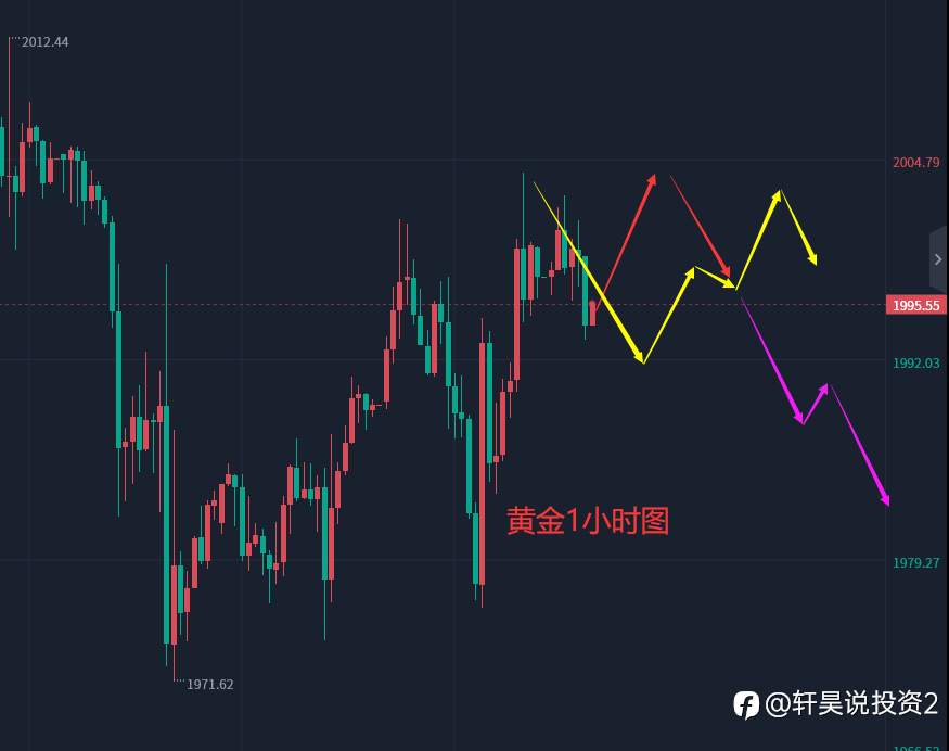 张轩昊：4.26外汇、黄金、原油分析策略