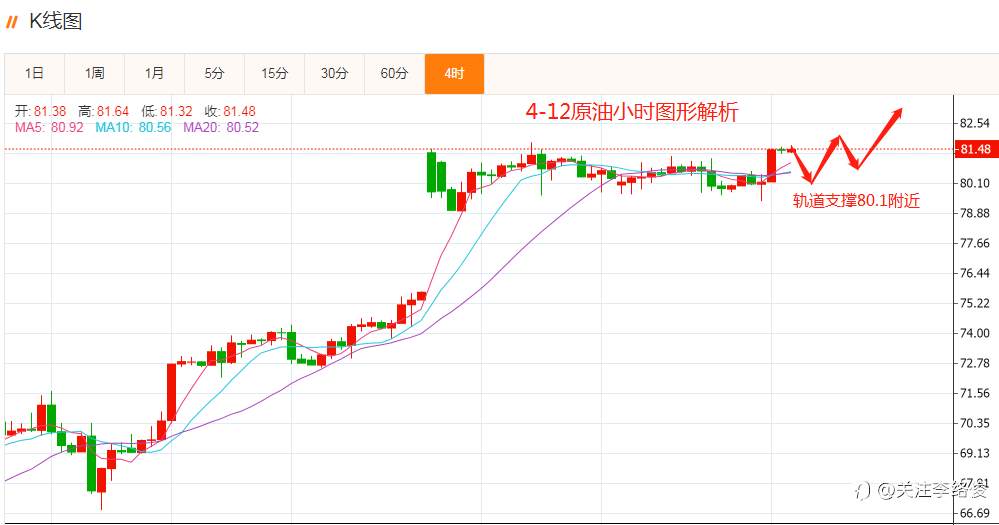 李络俊4-12原油解析！
