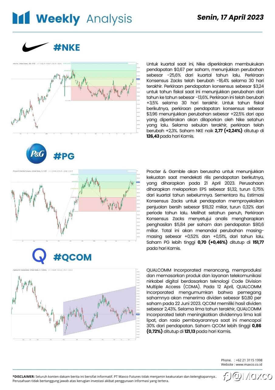 Weekly Analysis & Week Ahead