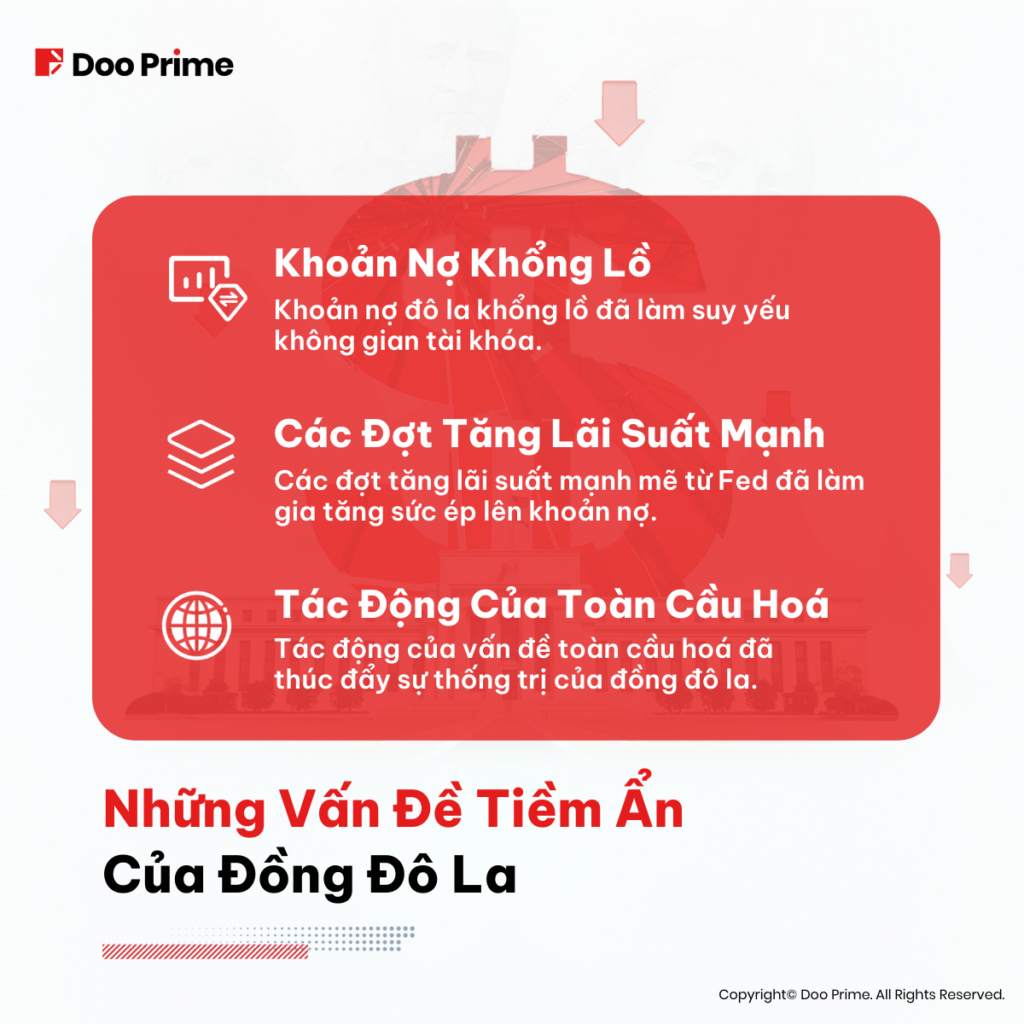 Sự Thống Trị Của Hiện Tượng Đô La Hoá Sắp Đi Đến Hồi Kết? - DOO PRIME