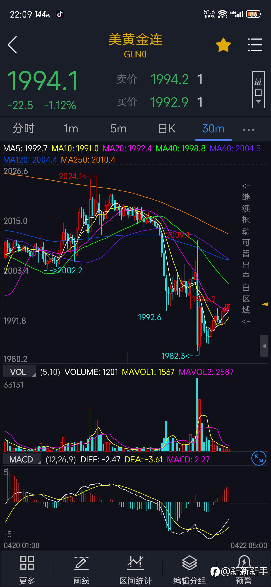 亏一千美金后的回本之路,下周看空黄金,空单为主。