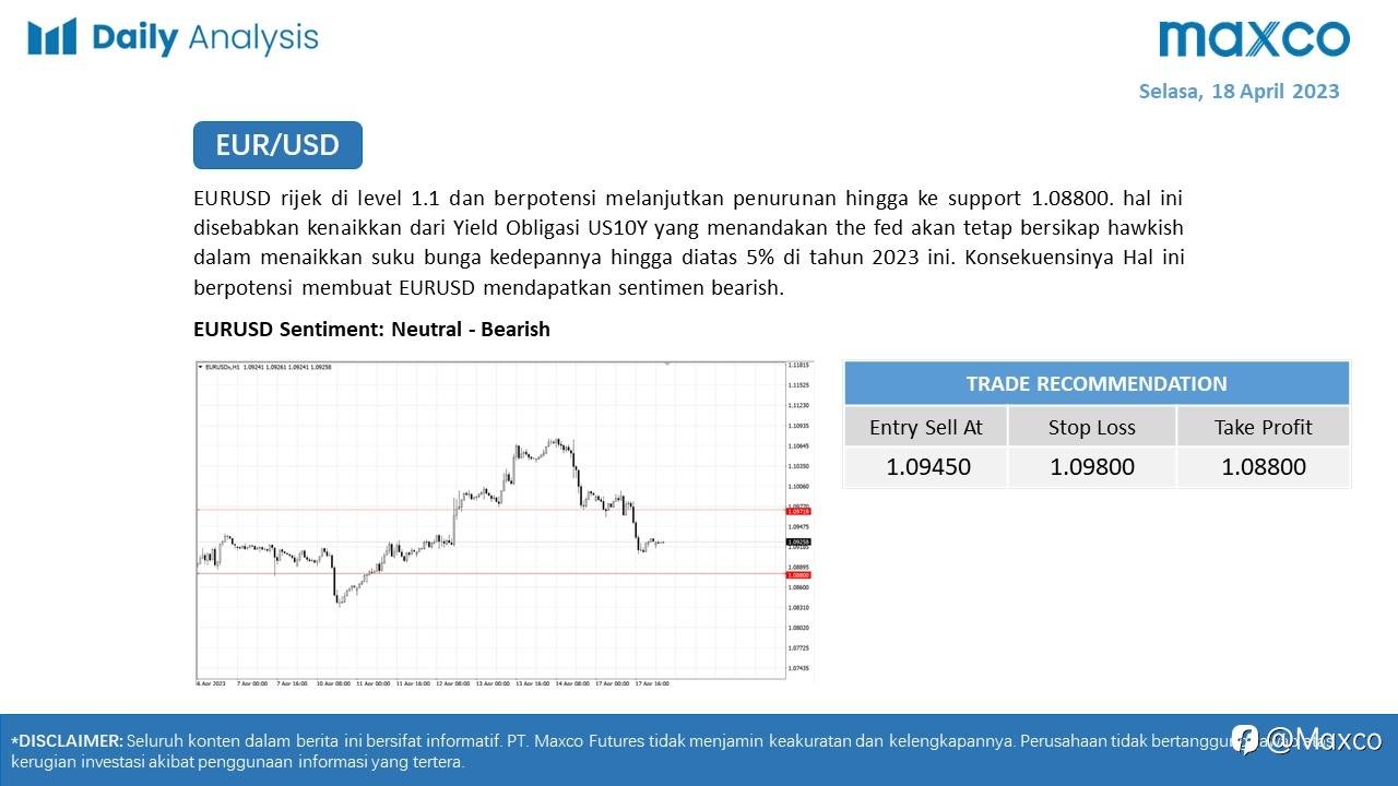 Daily Analysis 18/4