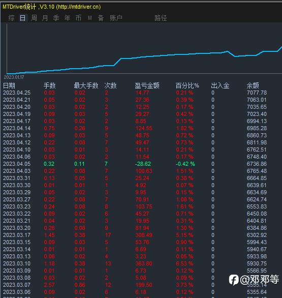 震荡行情还是得看EA